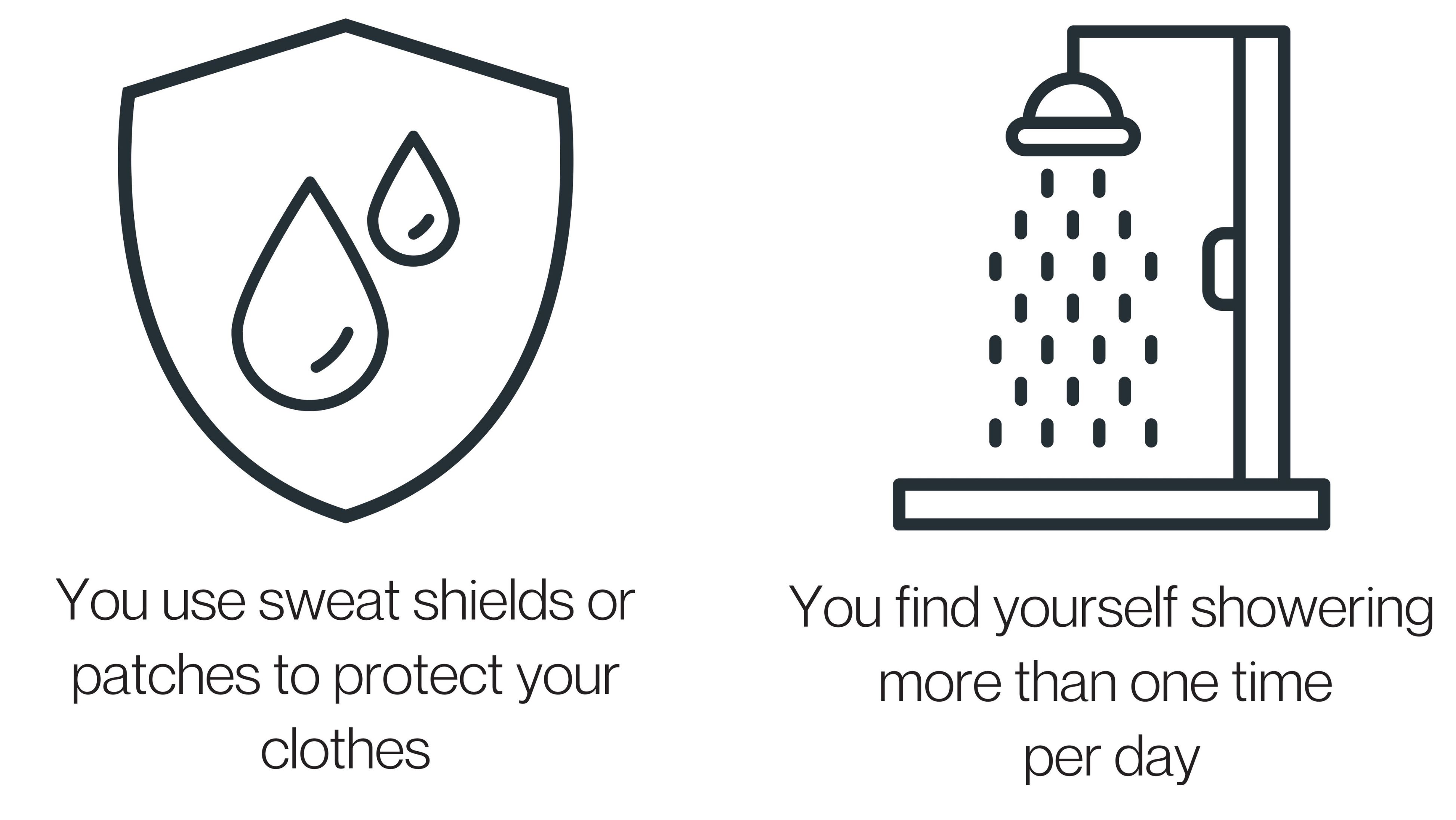 Two illustrated icons related to managing excessive sweating. On the left, a shield with water droplets and text that reads, “You use sweat shields or patches to protect your clothes.” On the right, a shower icon with text that reads, “You find yourself showering more than one time per day.”